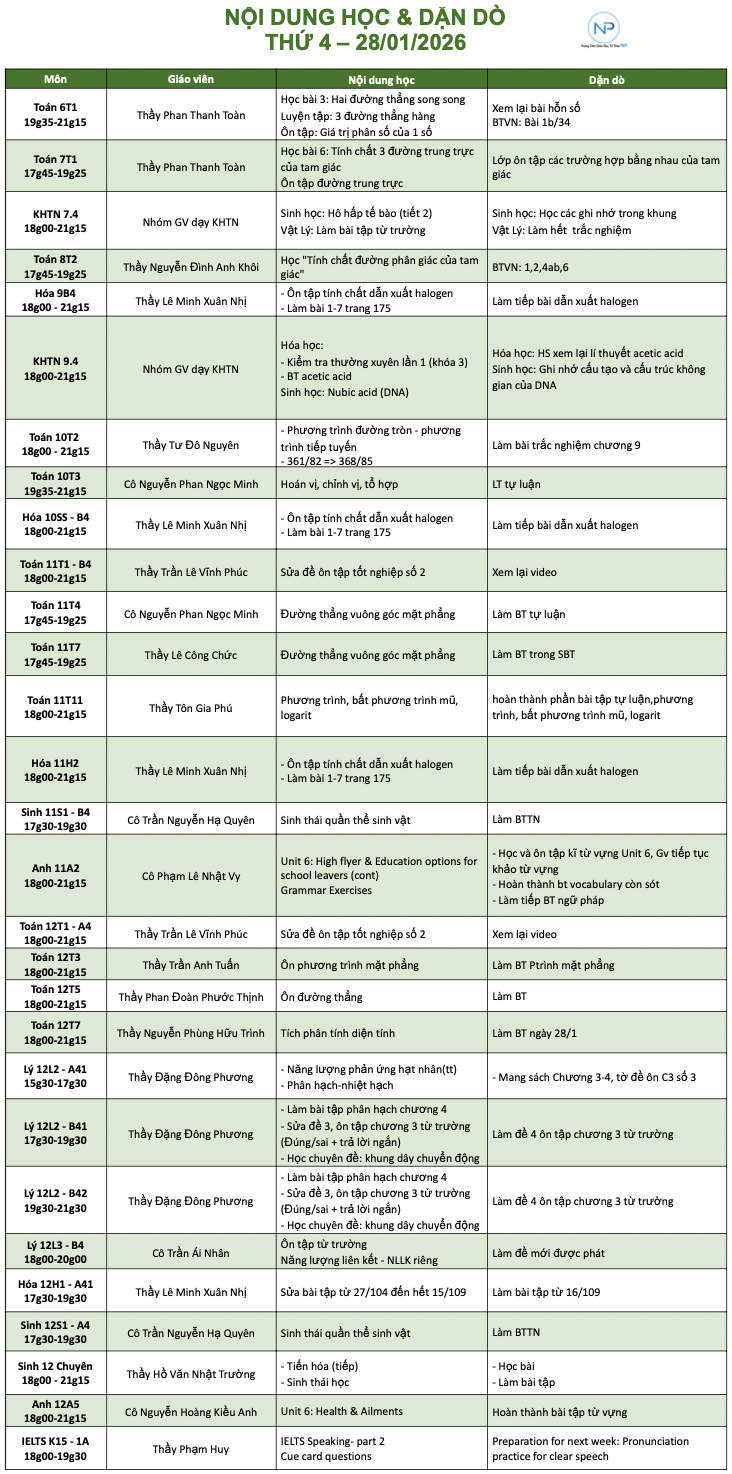 Báo bài ngày 28/01/2026